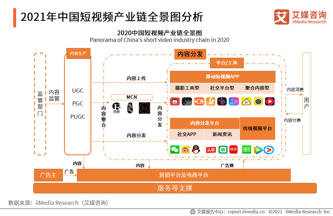 产品经理，产品经理网站